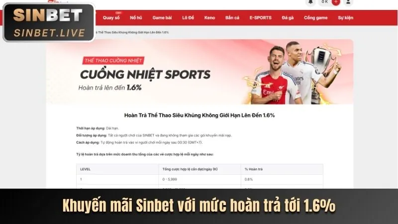 Cập Nhật Nổ Hũ Mới